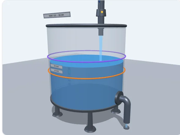 On-Off (Bang-Bang) Seviye Kontrol Simülatörü — 3D tank, iki bant çemberi (alt turuncu, üst mor), valf ve seviye grafiği