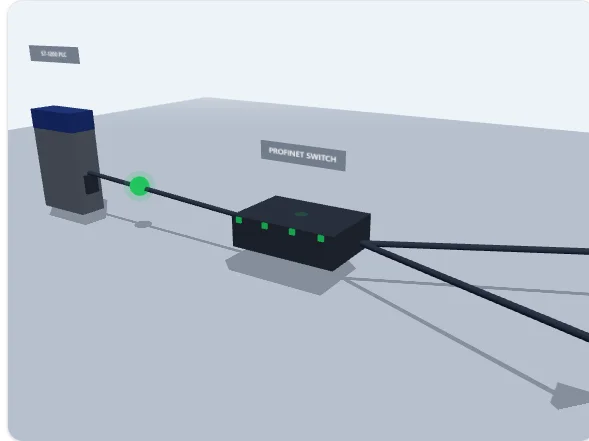 PROFINET Paket Labı — 3D dolgu istasyonu: S7-1200 PLC, PROFINET switch, valf sürücü ve sensör IO; kablonun içinden uçan canlı paket ve byte byte frame denetçisi